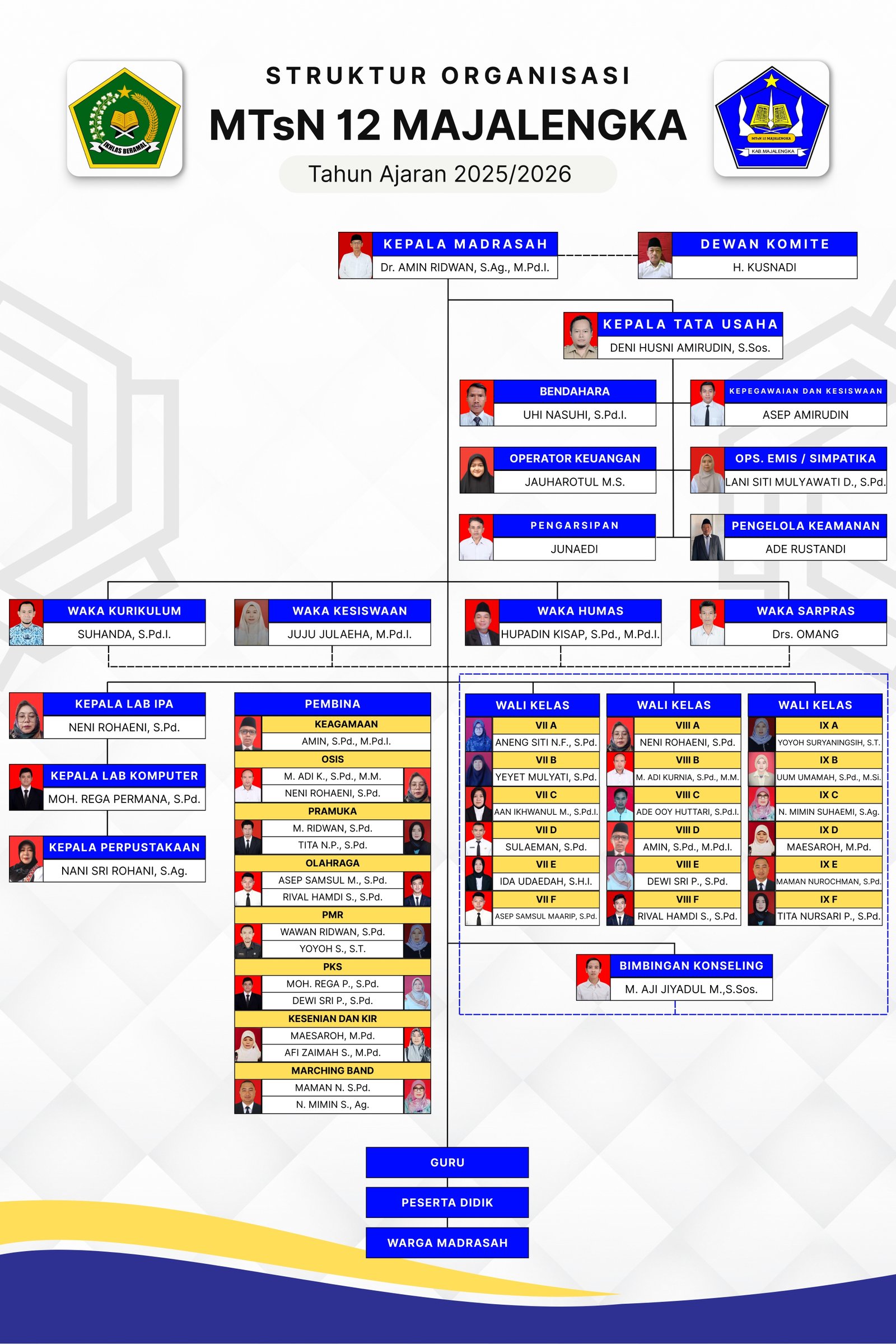 Struktur Organisasi MTsN 12 Majalengka
